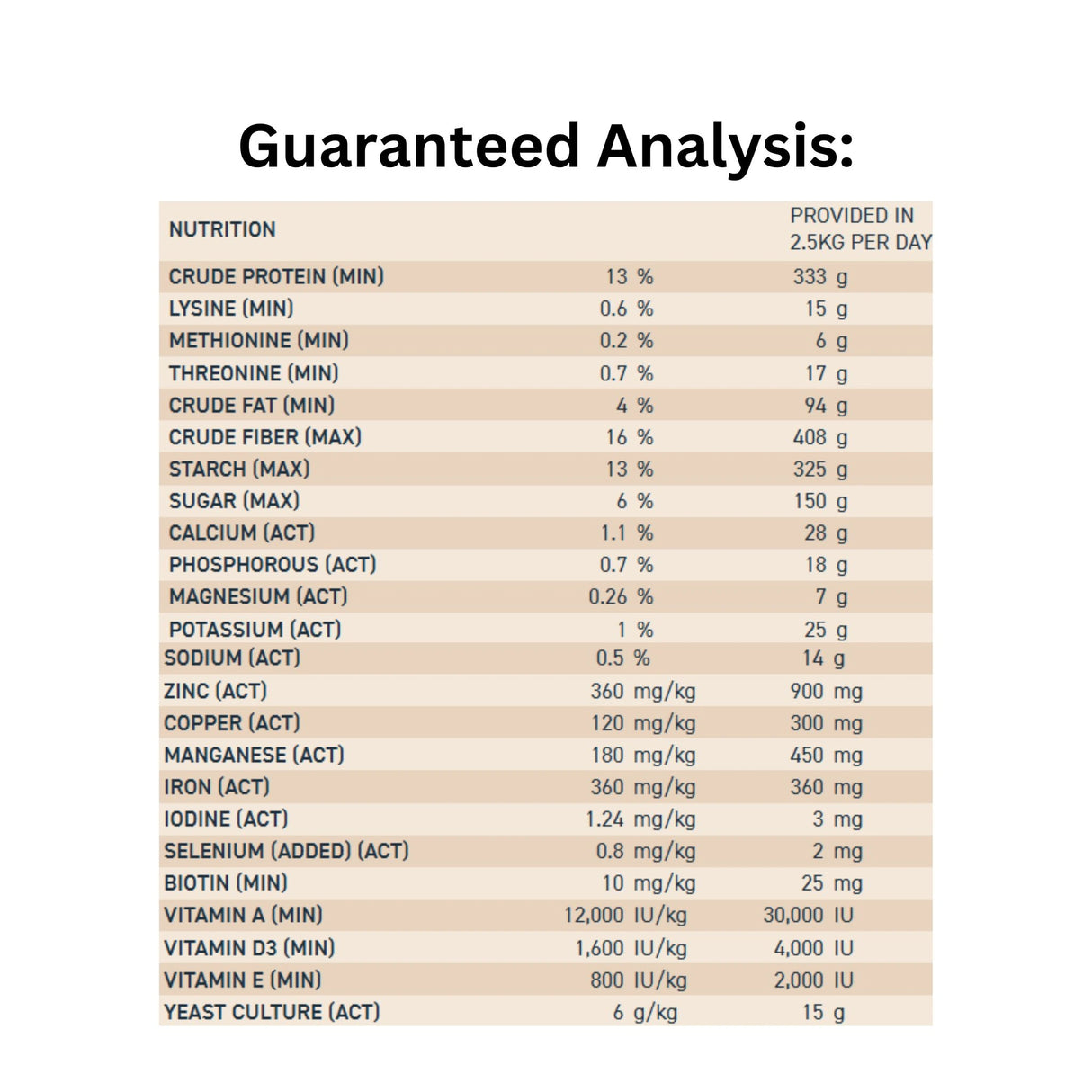 Guaranteed Analysis of Ritchie-Smith Harmony Maintenance Pellets horse feed