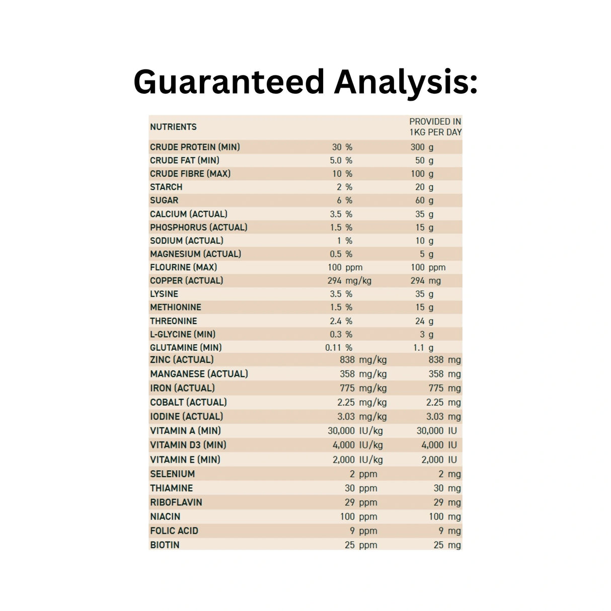 Guaranteed Analysis of Ritchie-Smith Harmony Ration Balancer Pellets