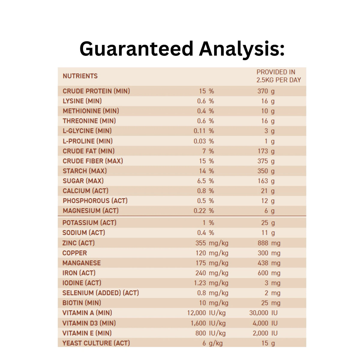 Guaranteed Analysis of Ritchie-Smith Harmony Senior Horse Pellets showing nutritional breakdown