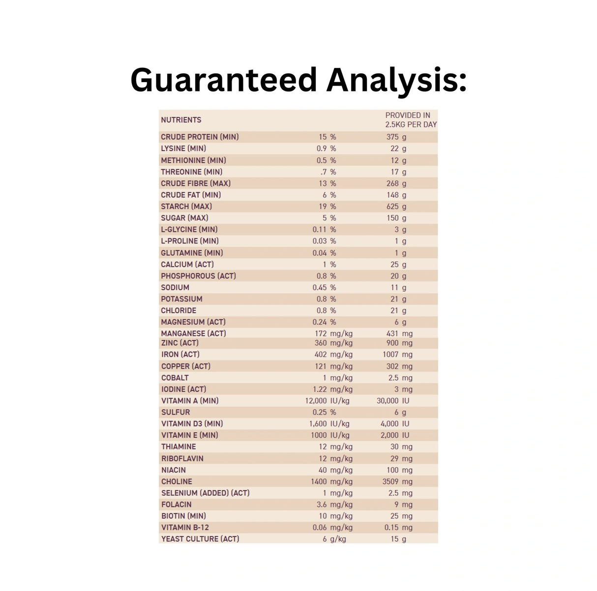 Guaranteed analysis of Ritchie-Smith Harmony Sweet Feed Horse Feed