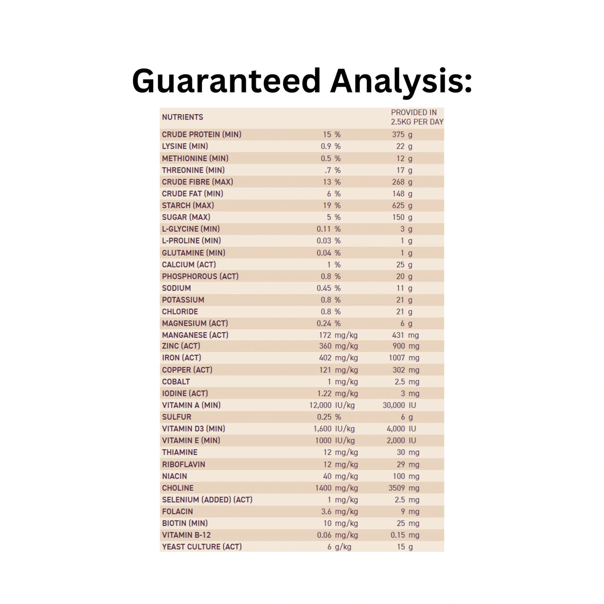 Guaranteed Analysis of Ritchie-Smith Harmony Sweet Feed horse feed