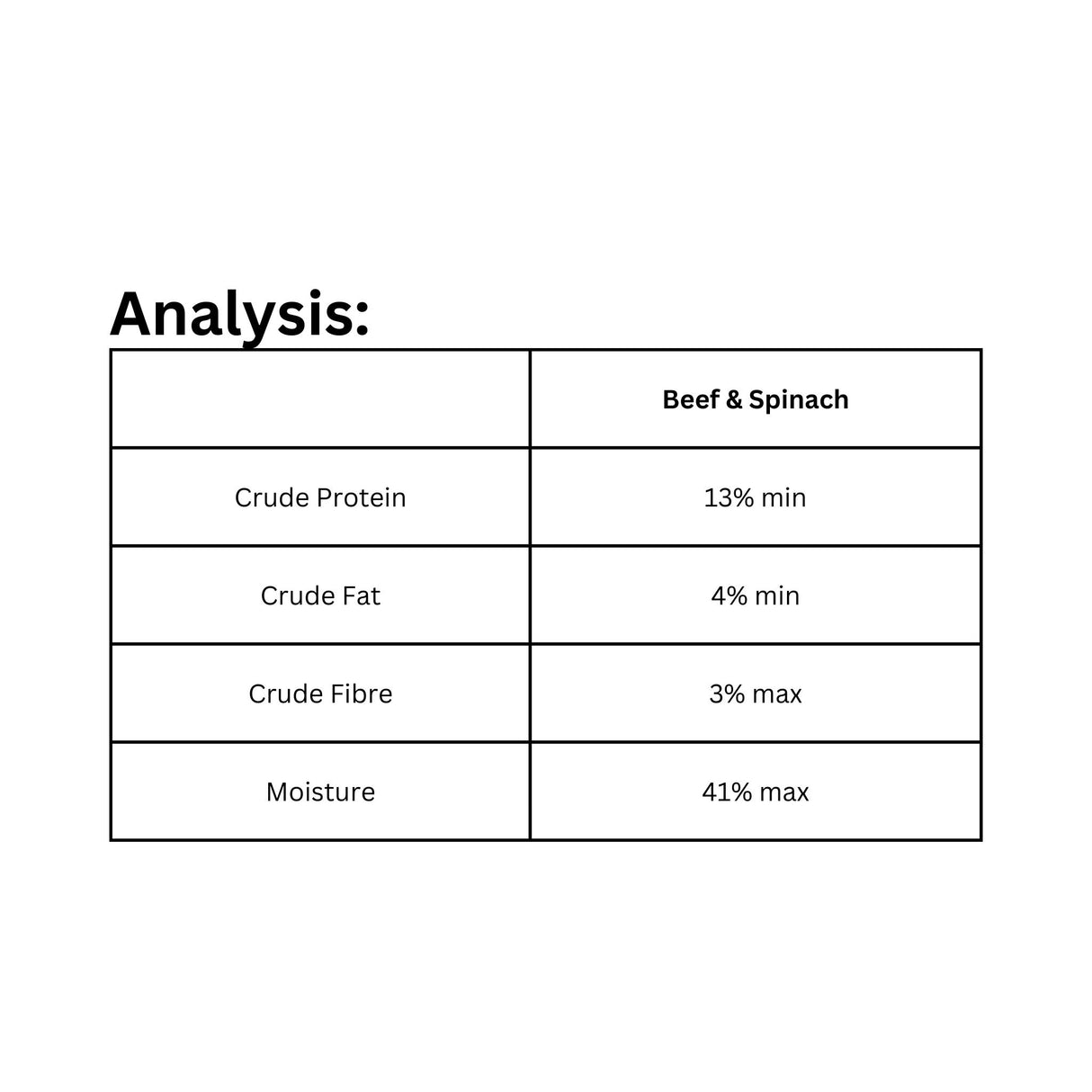 Nutritional analysis of Rollover Functional 800g Beef and Spinach Dog Food