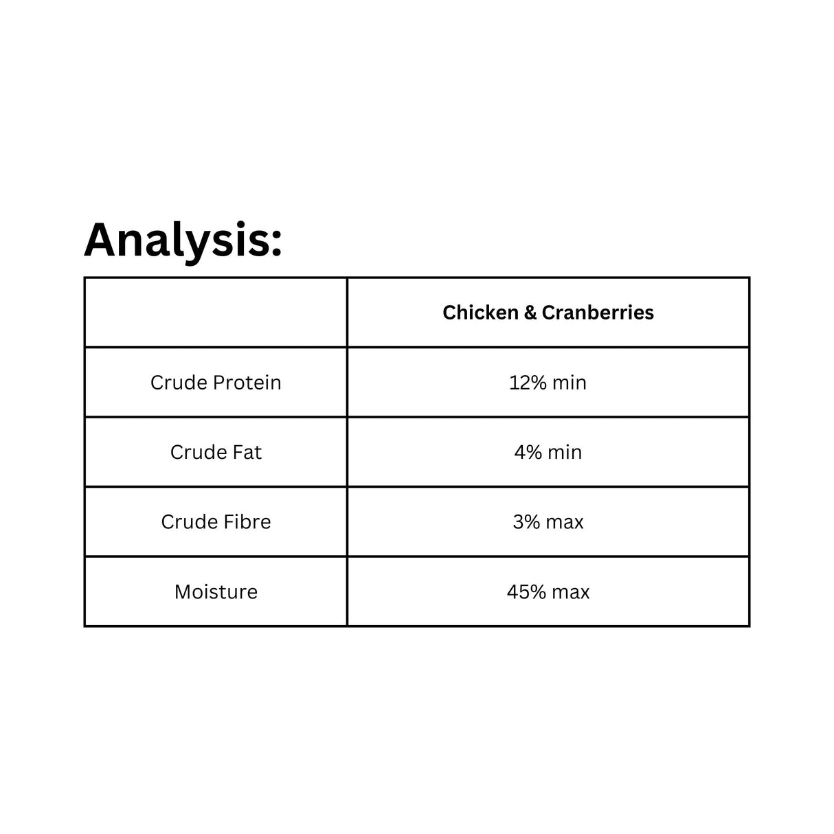 Nutritional analysis chart of Rollover Functional 800g Chicken and Cranberries Dog Food