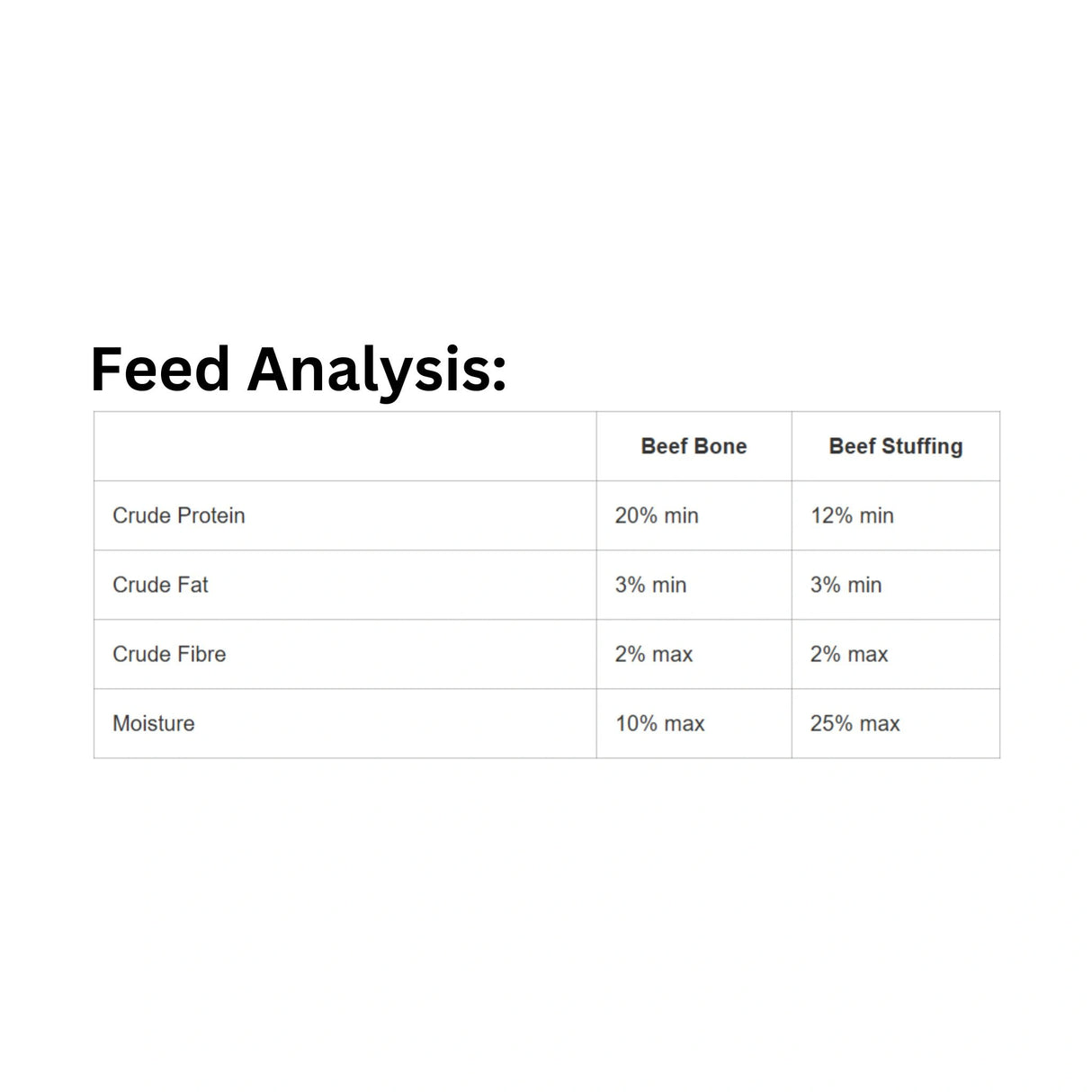 A detailed nutritional analysis of Rollover Meaty Stuffed Bones Beef Dog Food
