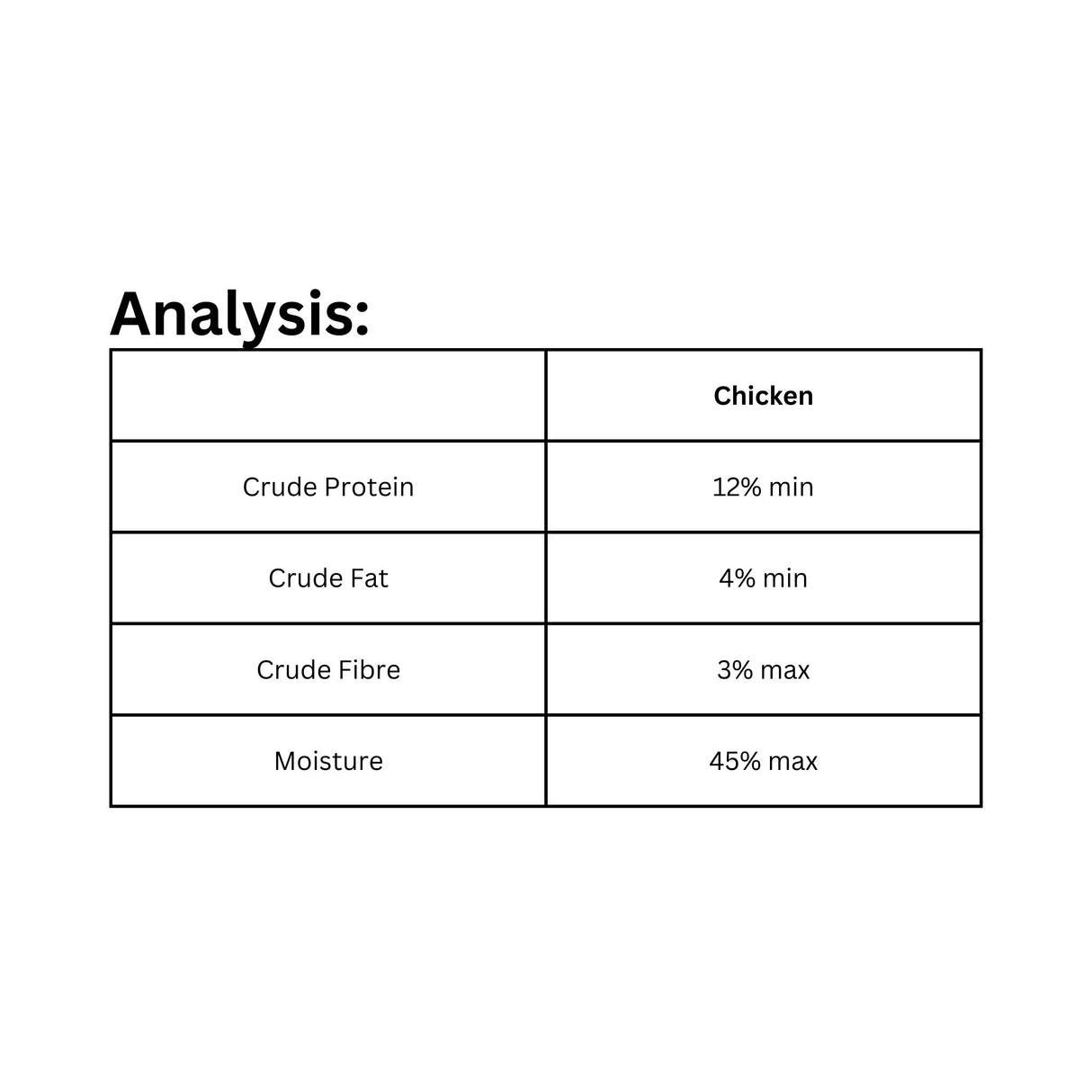 A nutritional analysis breakdown of Rollover Premium 2kg Chicken Dog Food