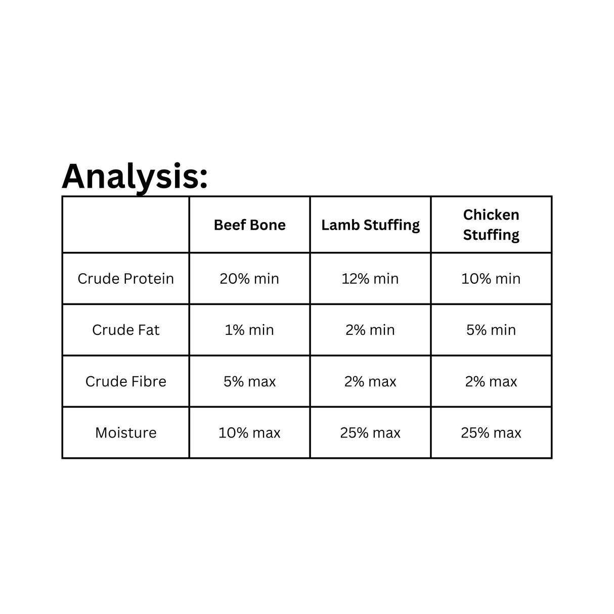A detailed analysis of Rollover Stuffed Beef Bones Chicken and Lamb Dog Food