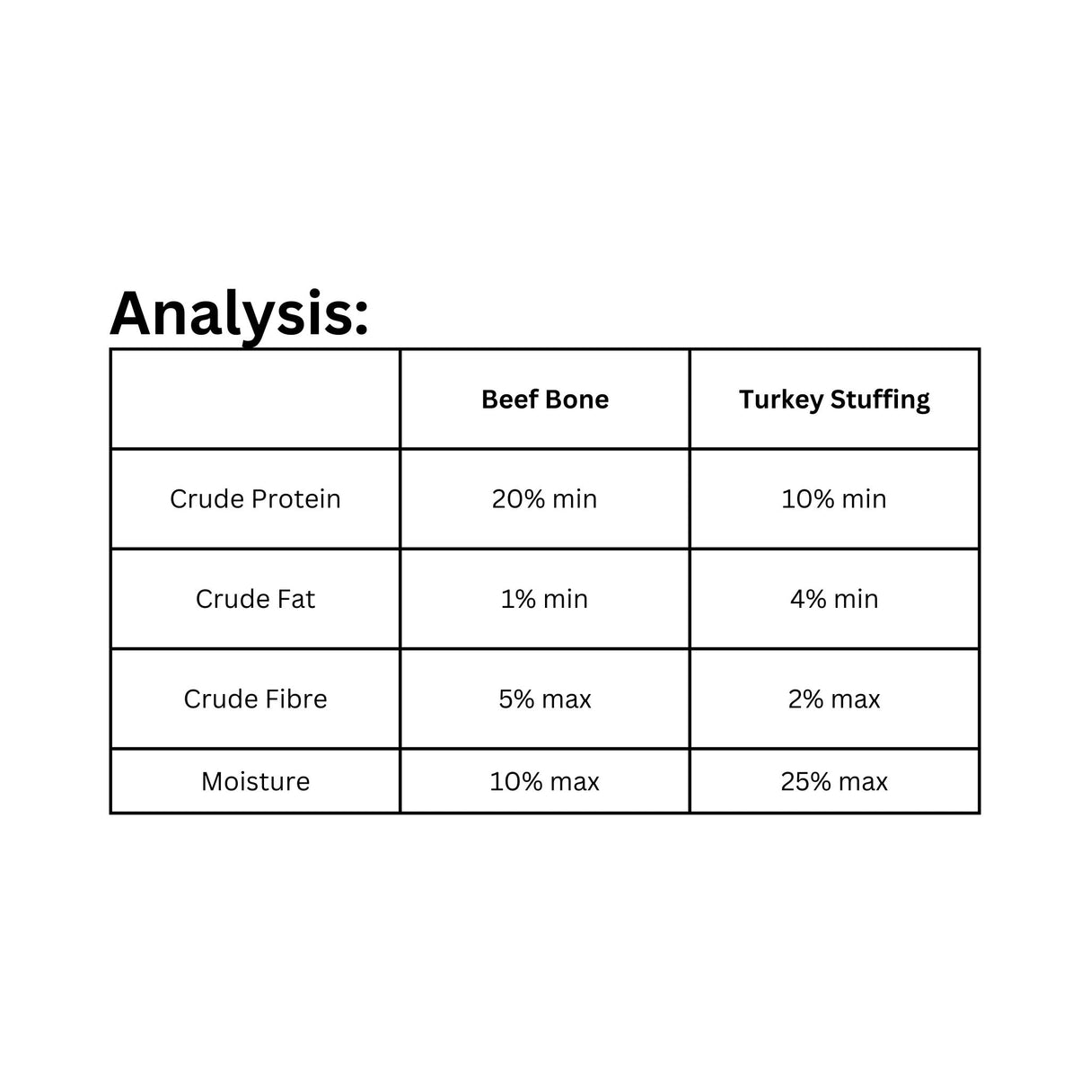Nutritional analysis of Rollover Stuffed Beef Bones Large Grain Free Wild Pacific Salmon Dog Food
