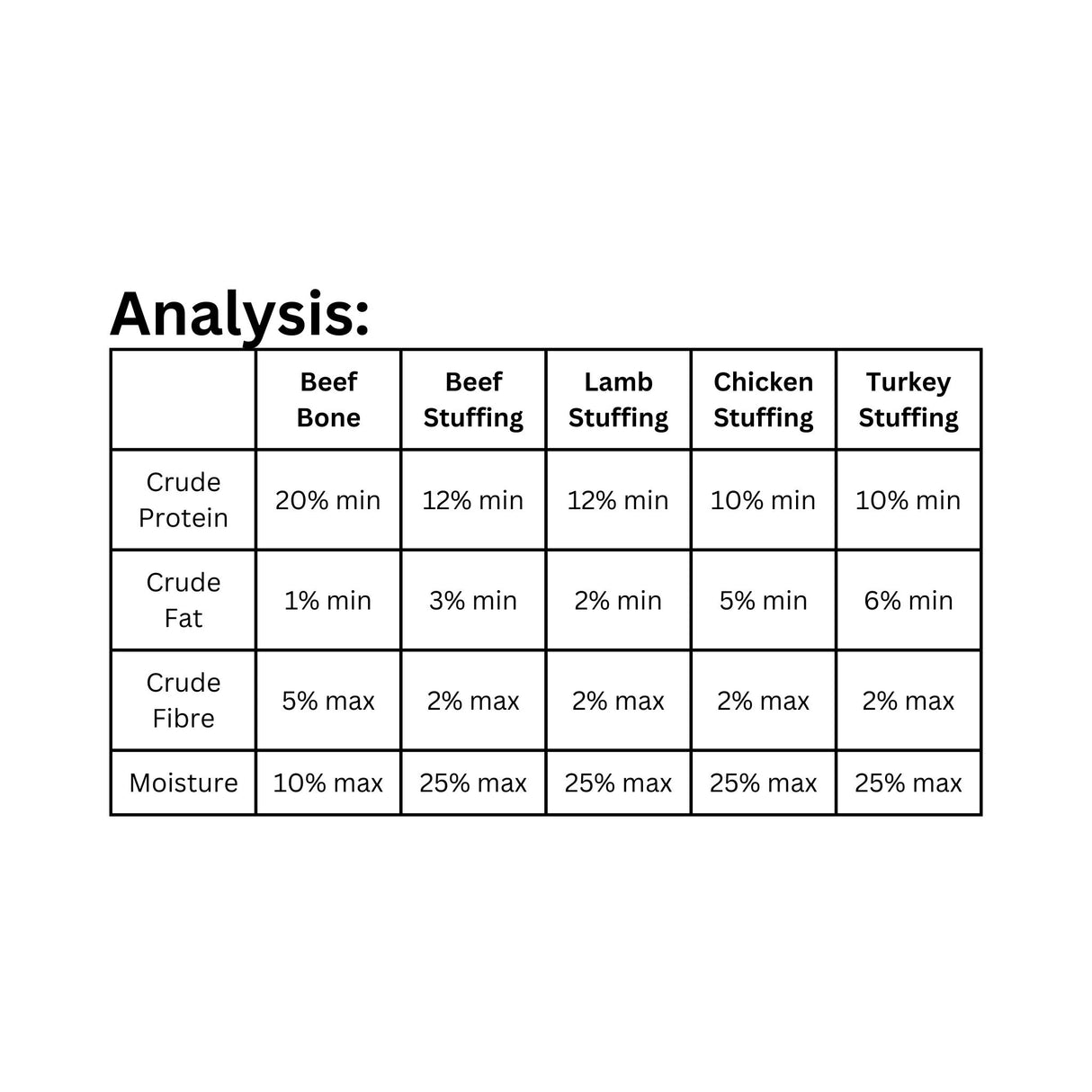 Nutritional facts and guaranteed analysis of Rollover Stuffed Beef Bones Large