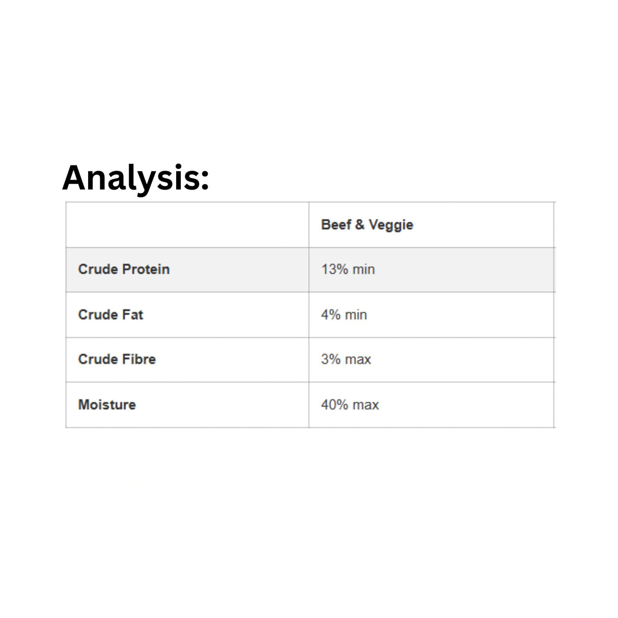 Nutritional analysis of Rollover Wheat Free 454g Beef and Veggie Dog Food