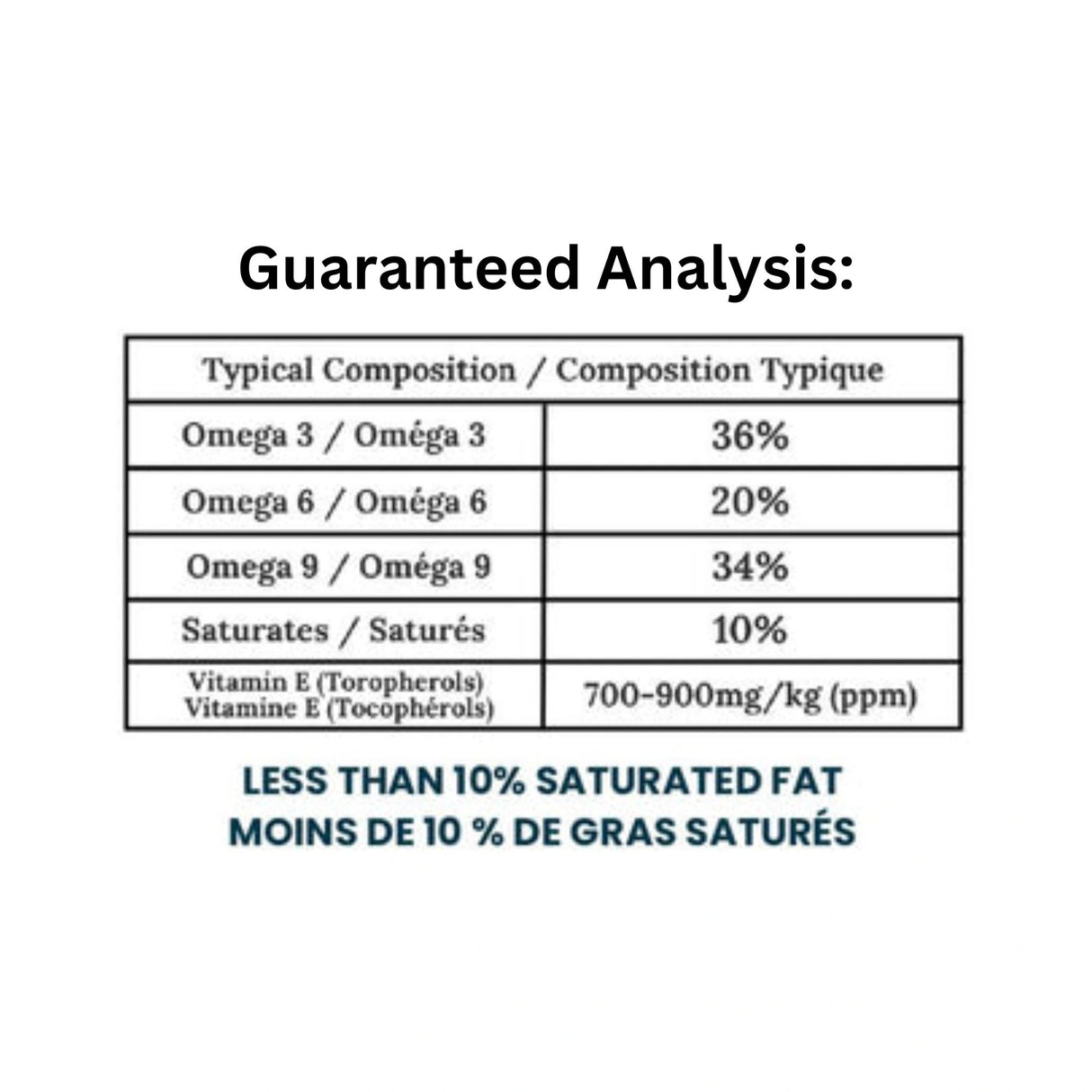 Guaranteed Analysis of Smart Earth Camelina Horse Supplement