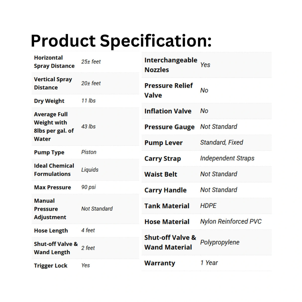 A product specification of Solo Corporation Sprayer 4 Gallon Backpack Professional