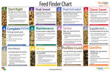 Step Right horse feed chart