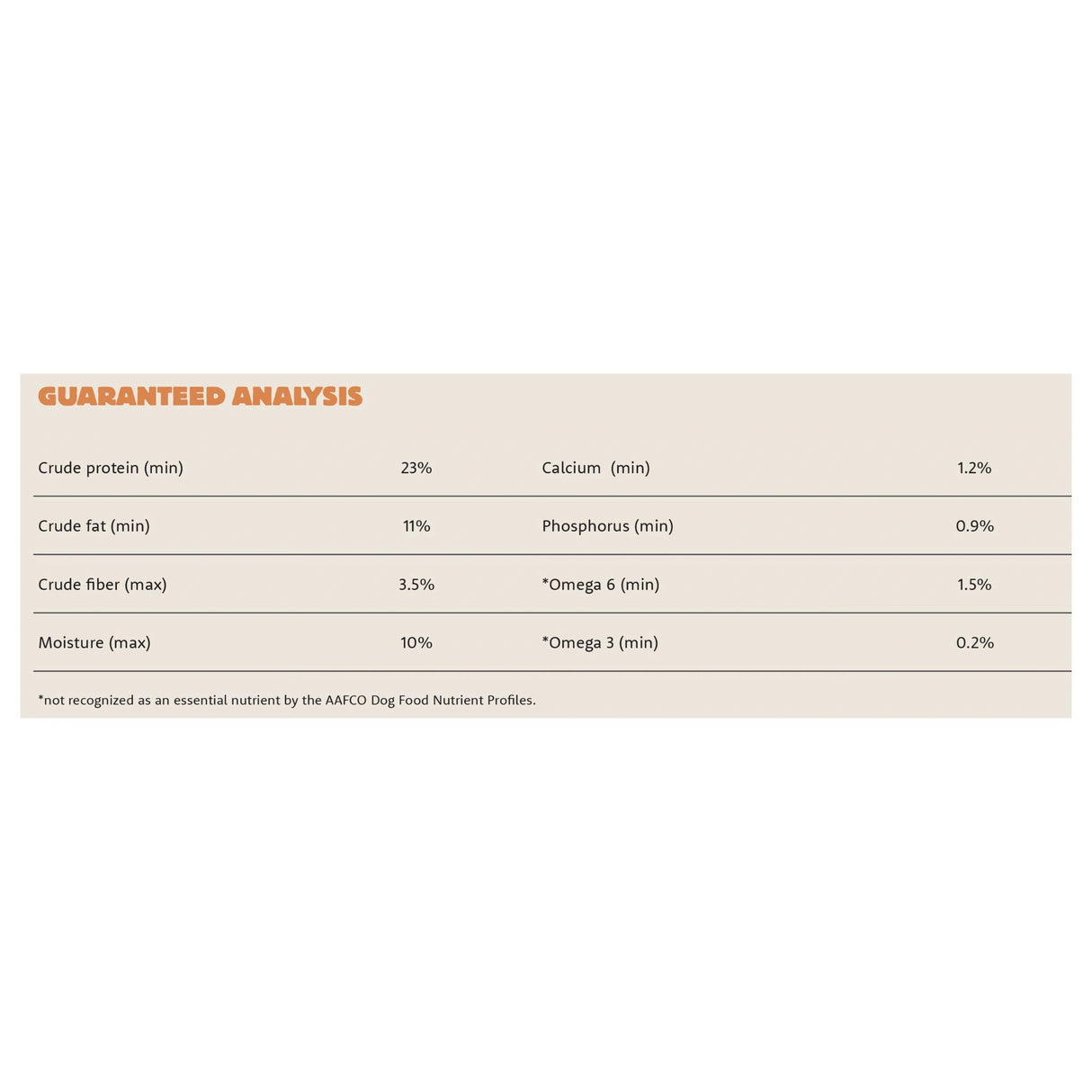 An analysis chart of Summit Chicken Meal + Salmon Meal dog food detailing nutritional content