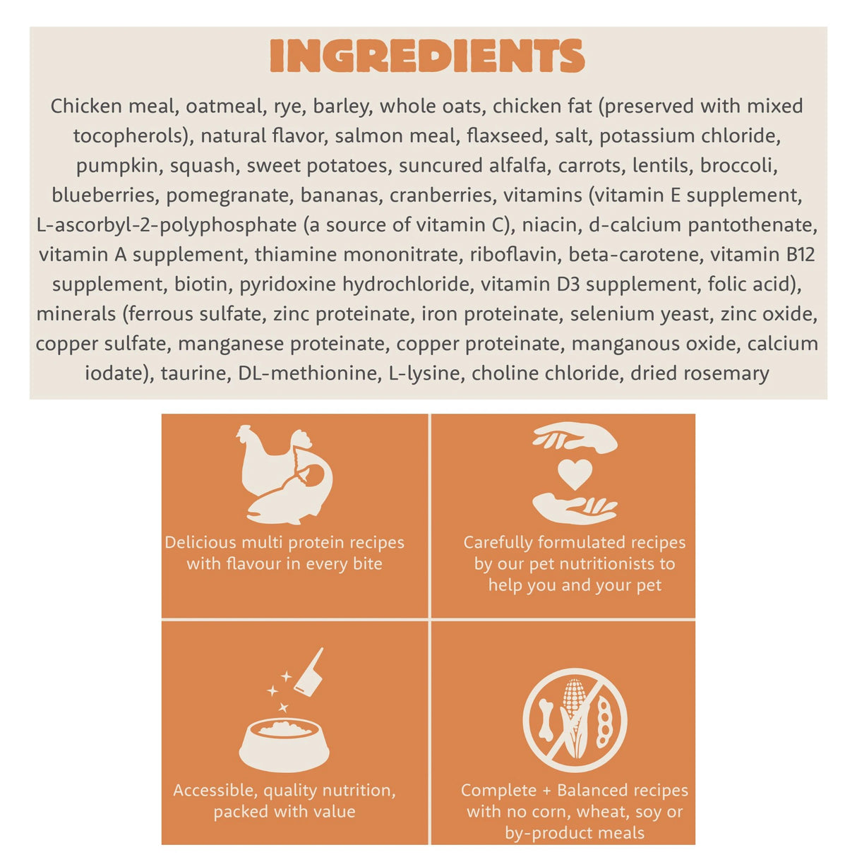 A list of natural ingredients used in Summit Chicken Meal + Salmon Meal dog food with icons