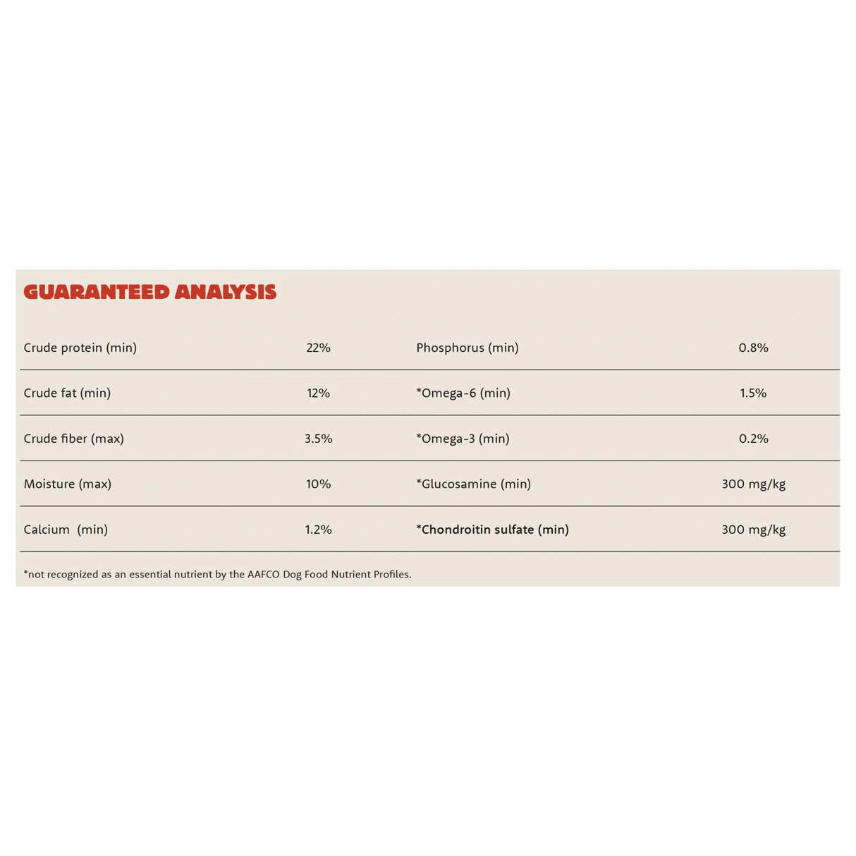 Nutritional analysis of Summit Pet Food Pork Meal + Lamb Meal dry dog food