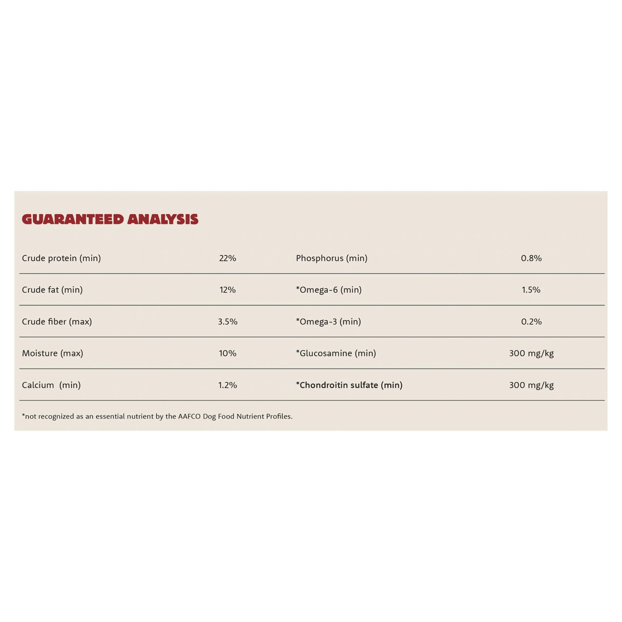 Nutritional analysis of Summit Pork Meal + Lamb Meal Recipe dog food
