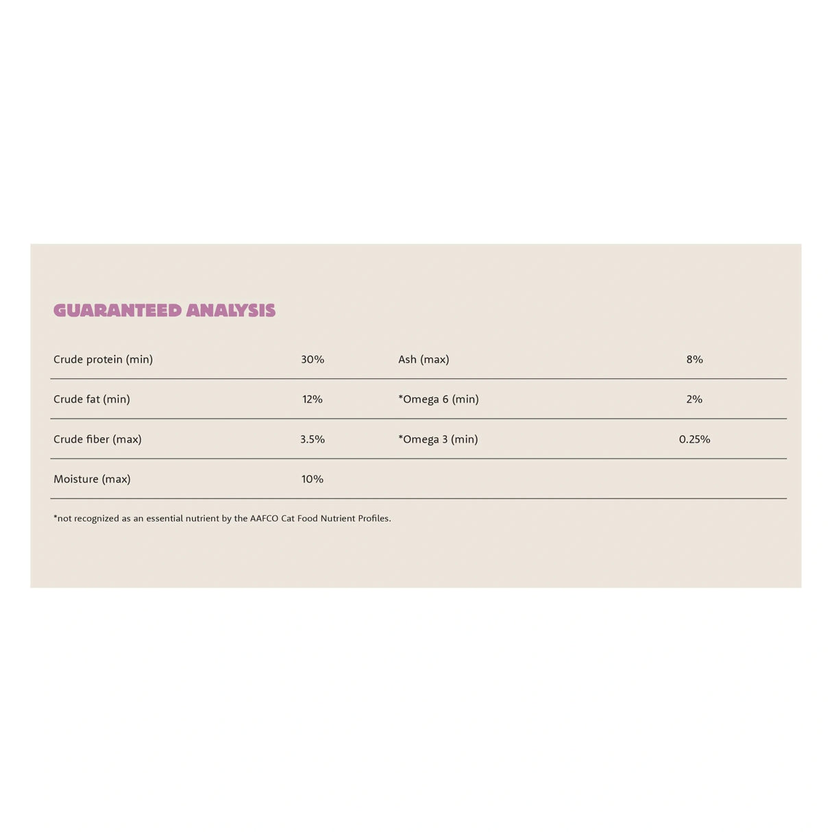 A detailed nutritional analysis of Summit Chicken Meal + Duck Meal Dry Recipe cat food