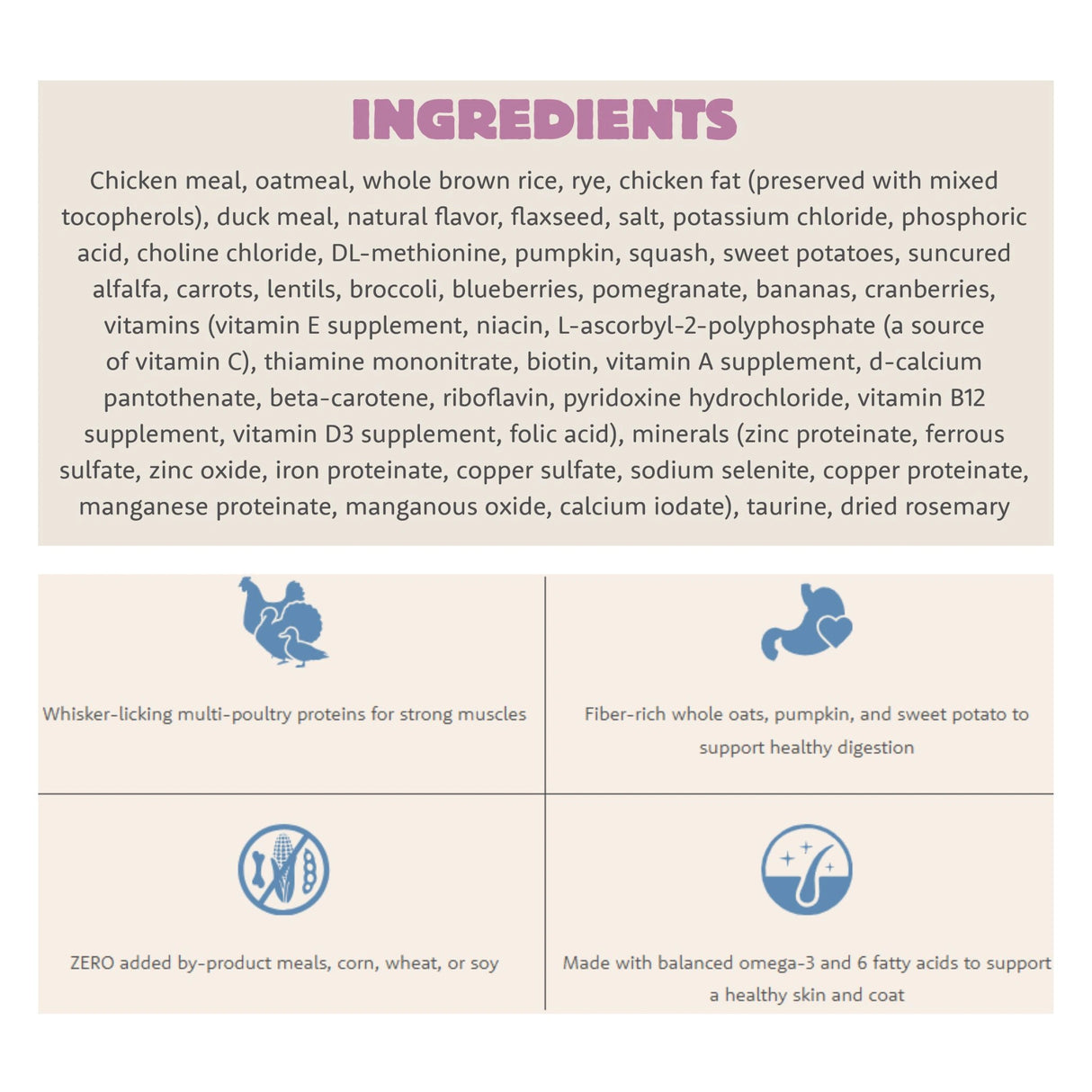 visual list of ingredients used in Summit Chicken Meal + Duck Meal Dry Recipe with icons
