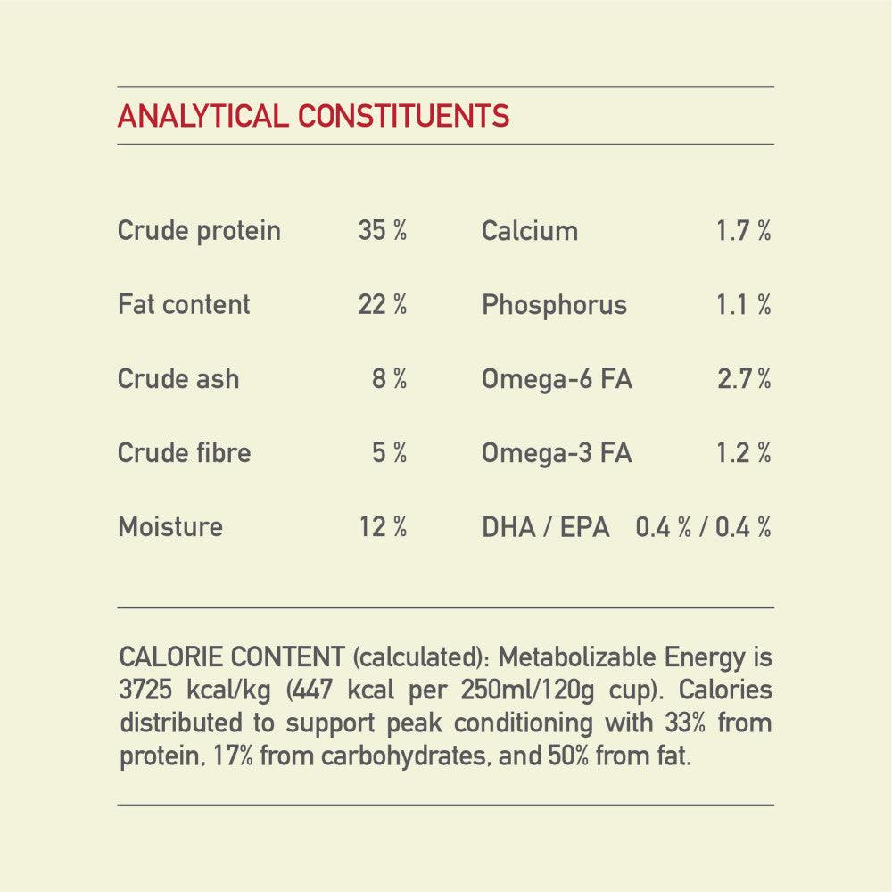 ACANA Dog Sport & Agility Recipe Guaranteed Analysis EMEA APAC.jpg