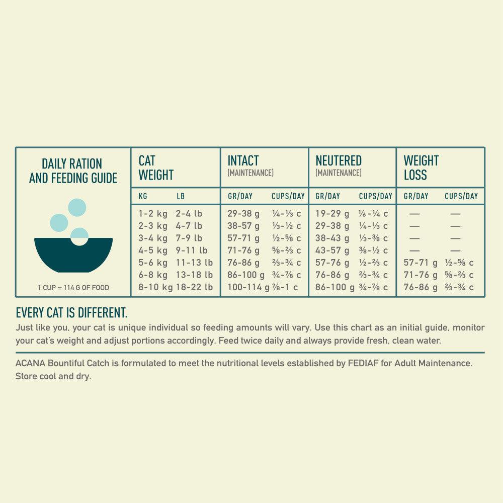 ACANA Cat Bountiful Catch Feeding Guide EMEA APAC.png