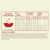 ACANA Cat Indoor Entree Feeding Guide EMEA APAC.png