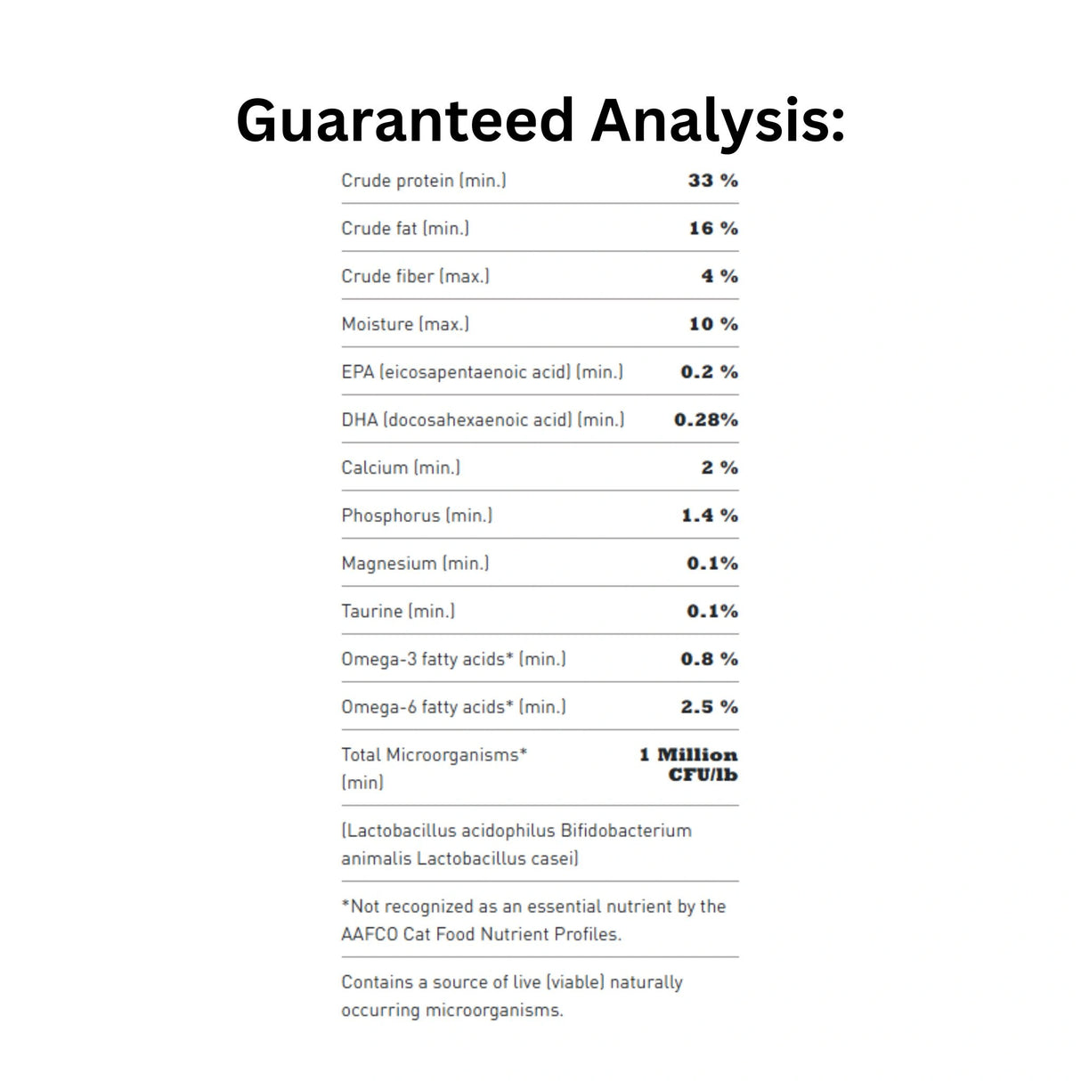 Guaranteed Analysis of Acana Bountiful Catch 1.8kg Dry Cat Food