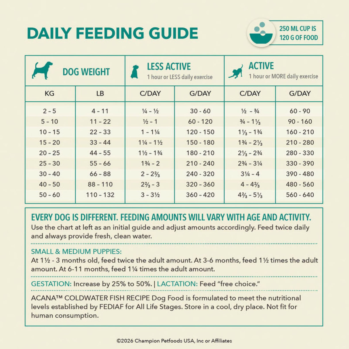 Acana Coldwater Fish Dry Dog Food | 11.4kg