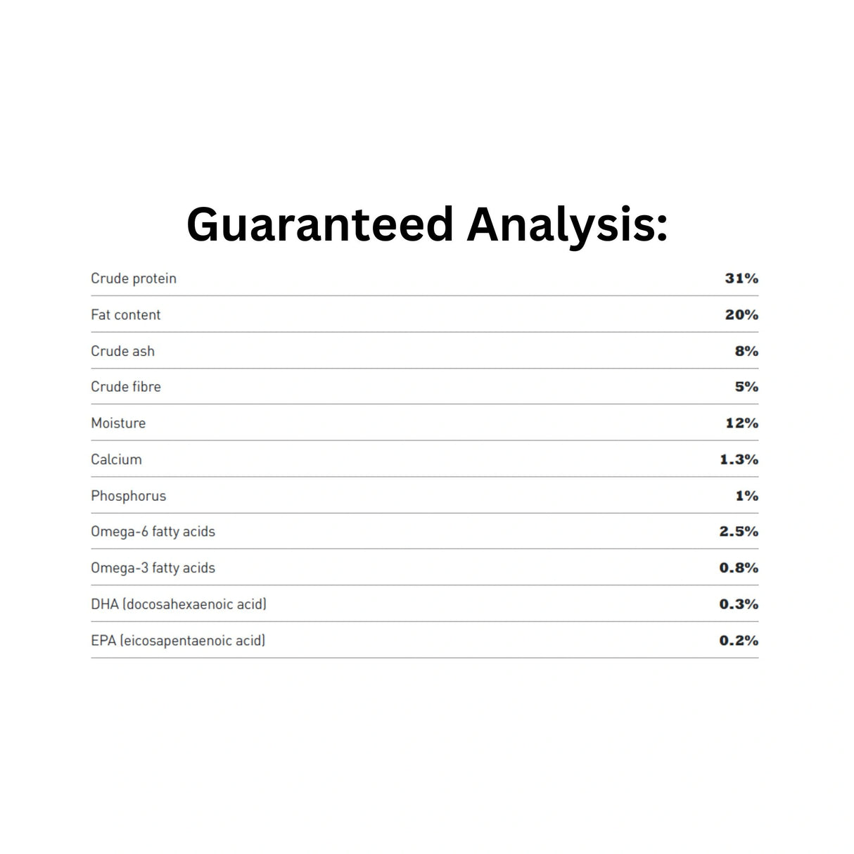 Guaranteed Analysis of Acana Healthy Grains Puppy Sea & Farm Recipe Dry Dog Food 10.2kg