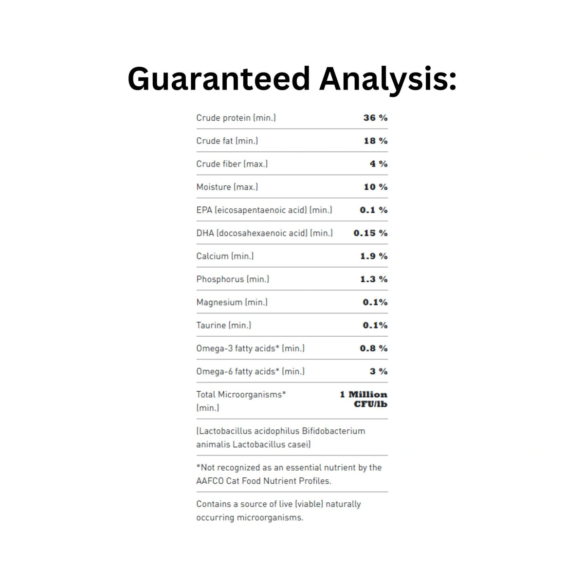 Guaranteed Analysis of Acana Highest Protein Grasslands 4.5kg Dry Cat Food
