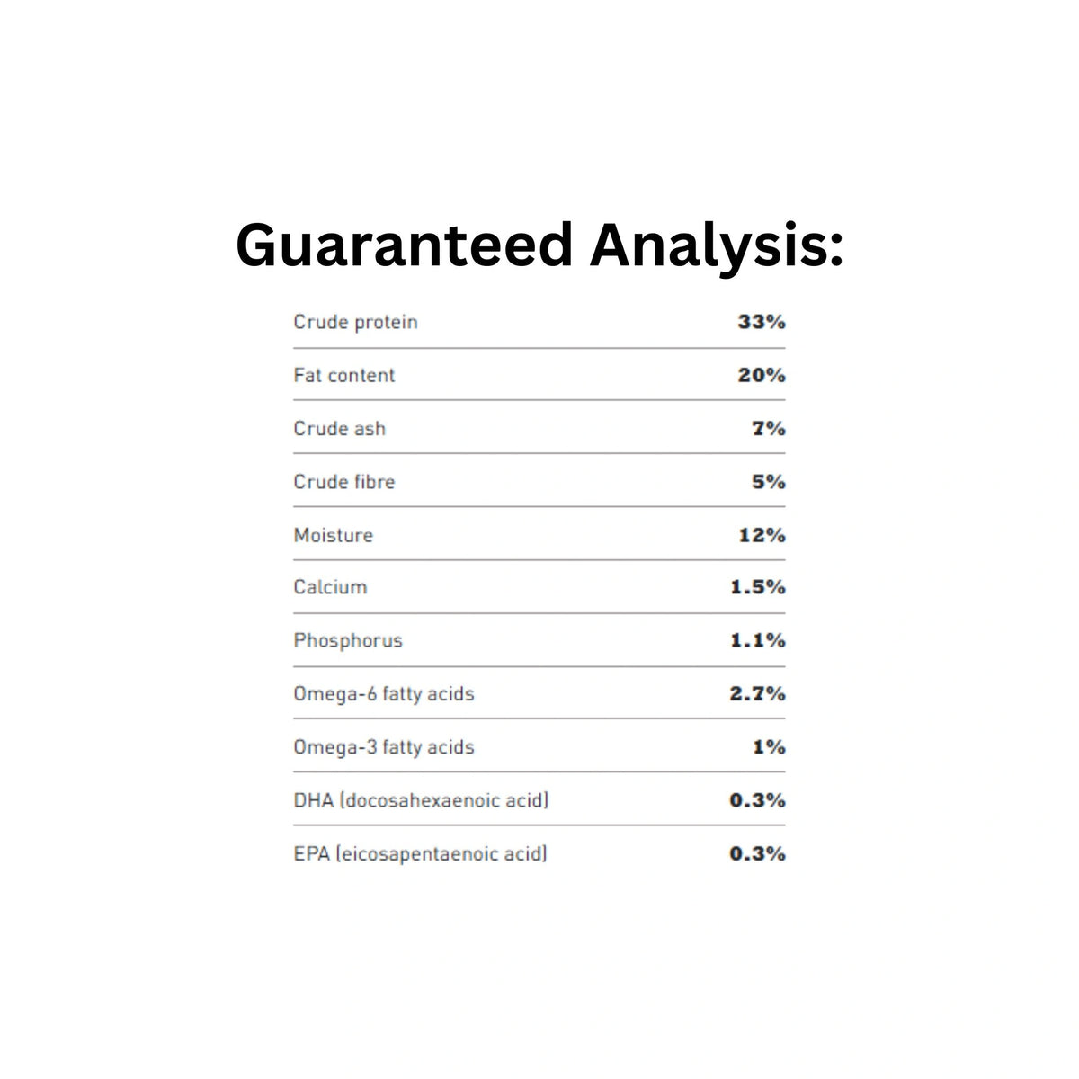 Guaranteed analysis label of Acana Puppy Small Breed Chicken Dry Dog Food
