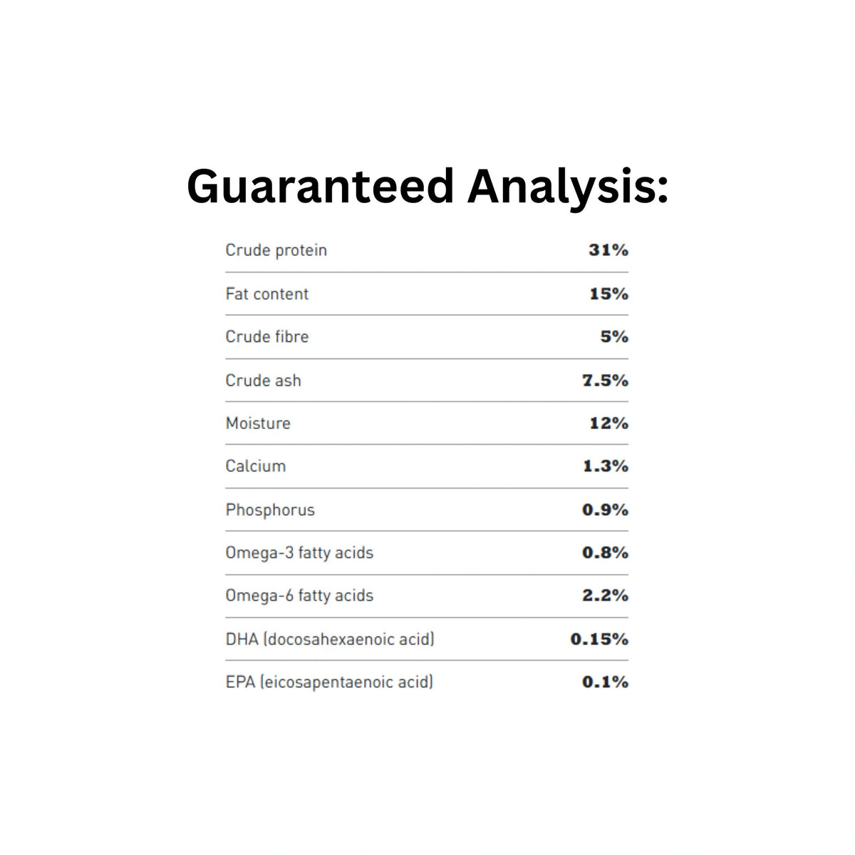 Guaranteed Analysis of Acana Singles Limited Ingredient Free Run Duck Dry Dog Food
