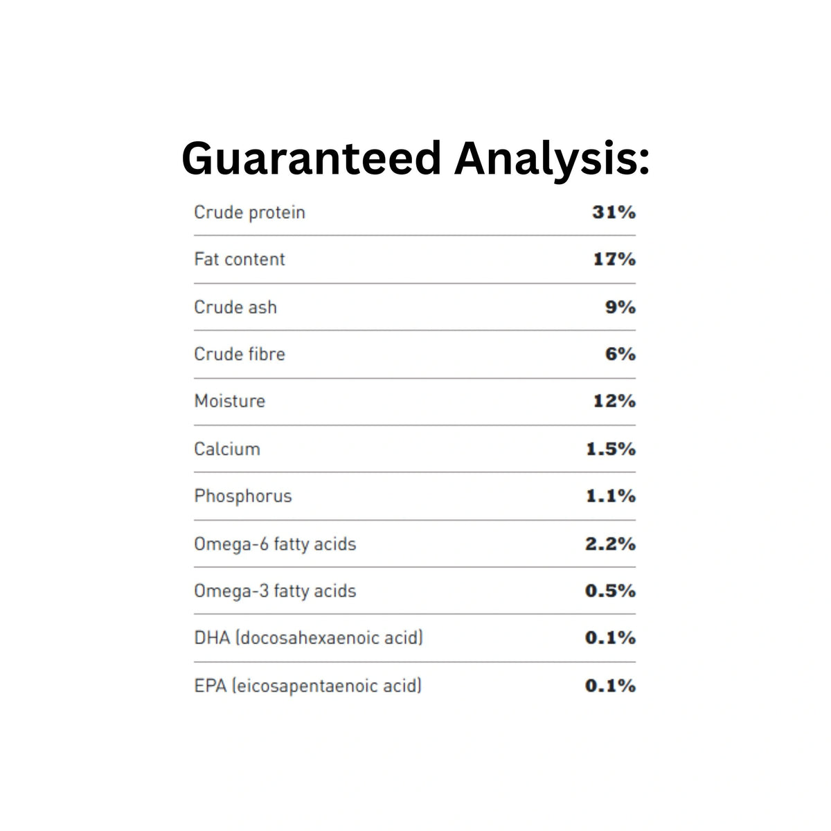 Guaranteed Analysis of Acana Singles Limited Ingredients Duck with Pear Dry Dog Food