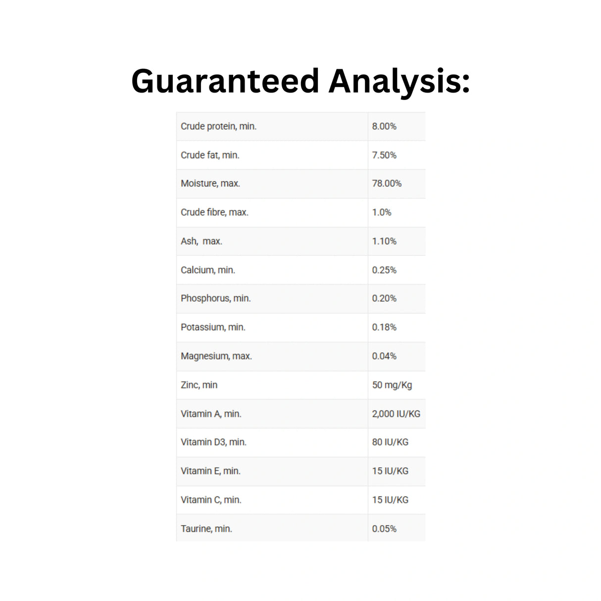Guaranteed analysis of Boreal grain-free chicken lamb beef cat food