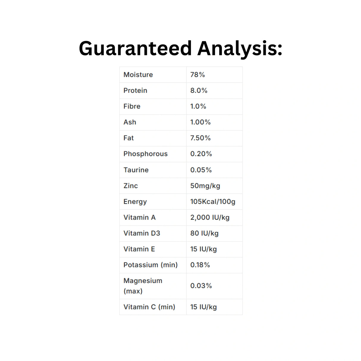 Guaranteed Analysis chart of Boreal Pork and Trout Cat Food