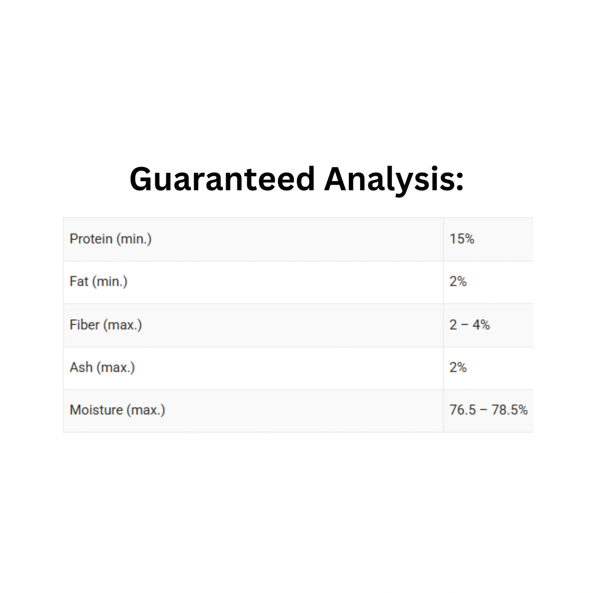 Guaranteed Analysis of Boreal Red Tuna in Gravy Cat Food