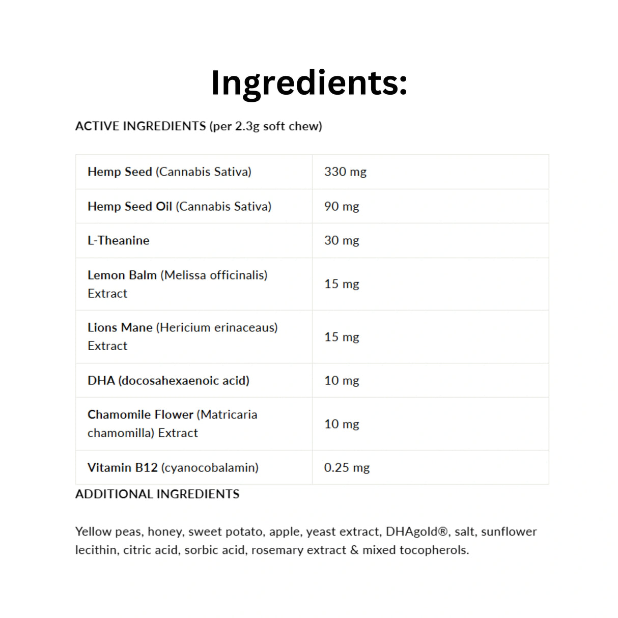 Ingredient list of Cannabiscuit Dog Supplement