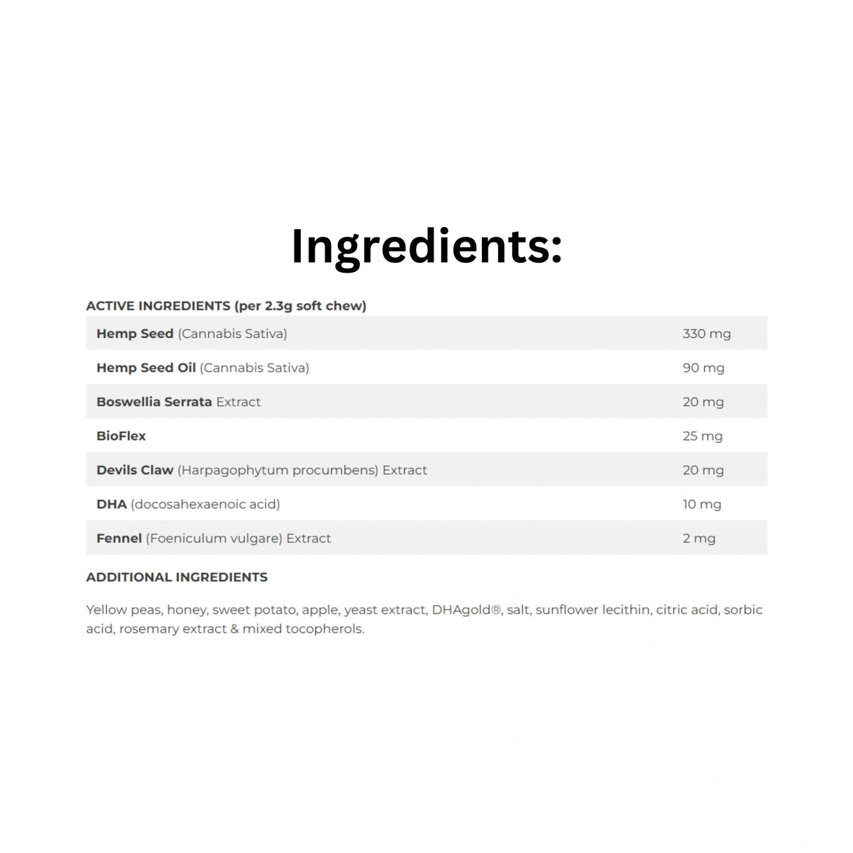 List of Ingredients of Cannabiscuit Mobility Dog Treats