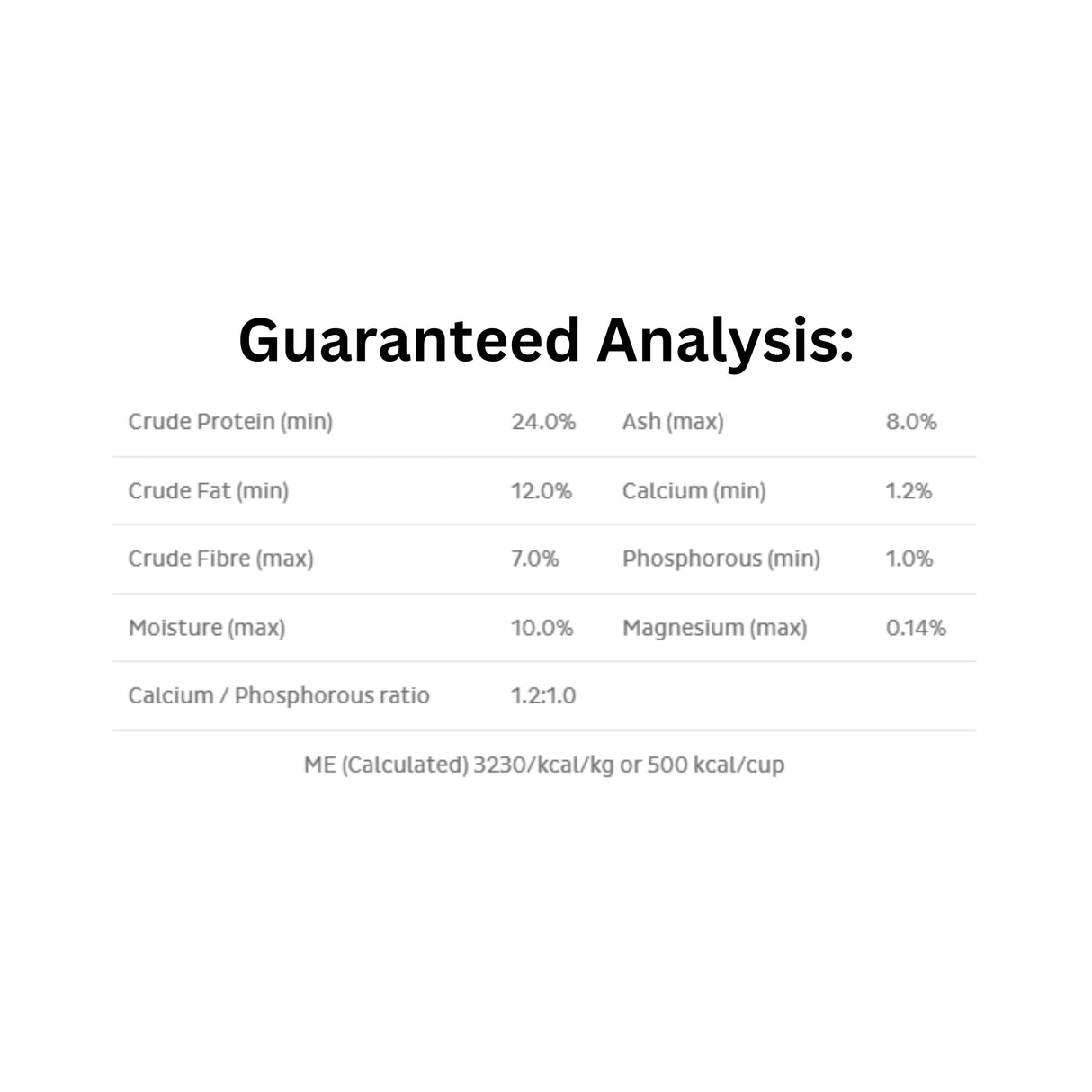 Guaranteed analysis of FirstMate Skoki Coastal dog food