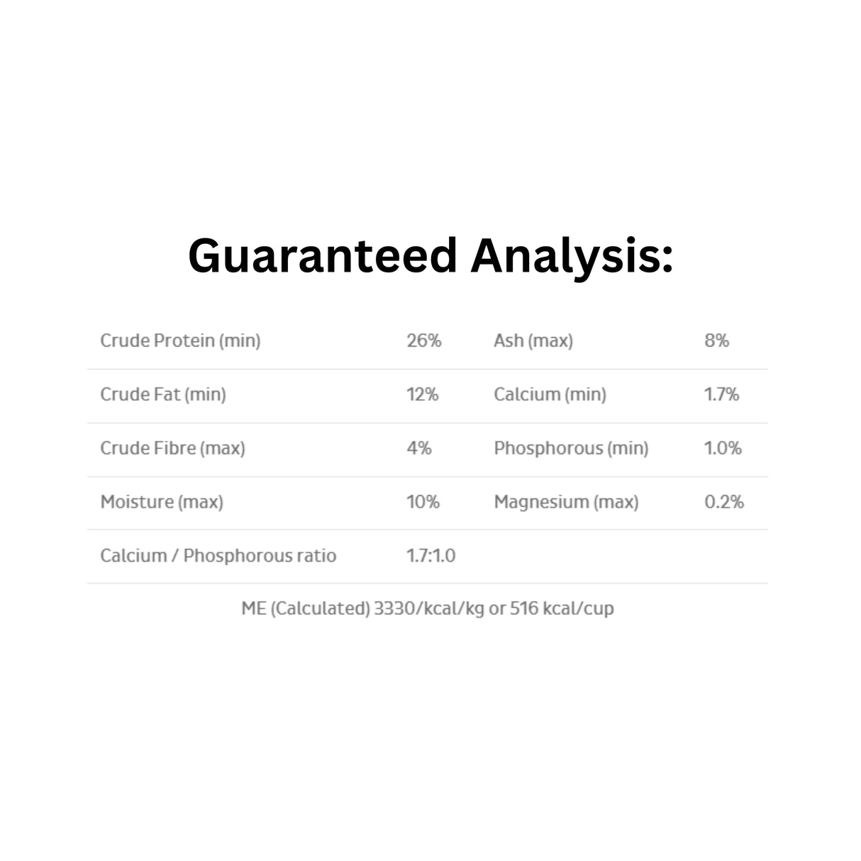 Guaranteed analysis of FirstMate Skoki Original dog food