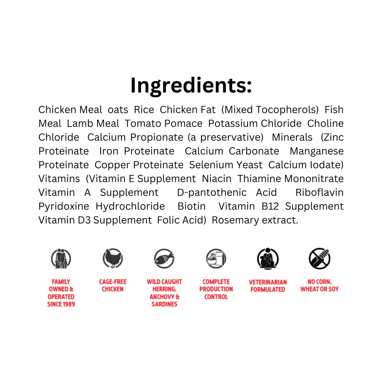 List of ingredients in FirstMate Skoki Original dog food with icons