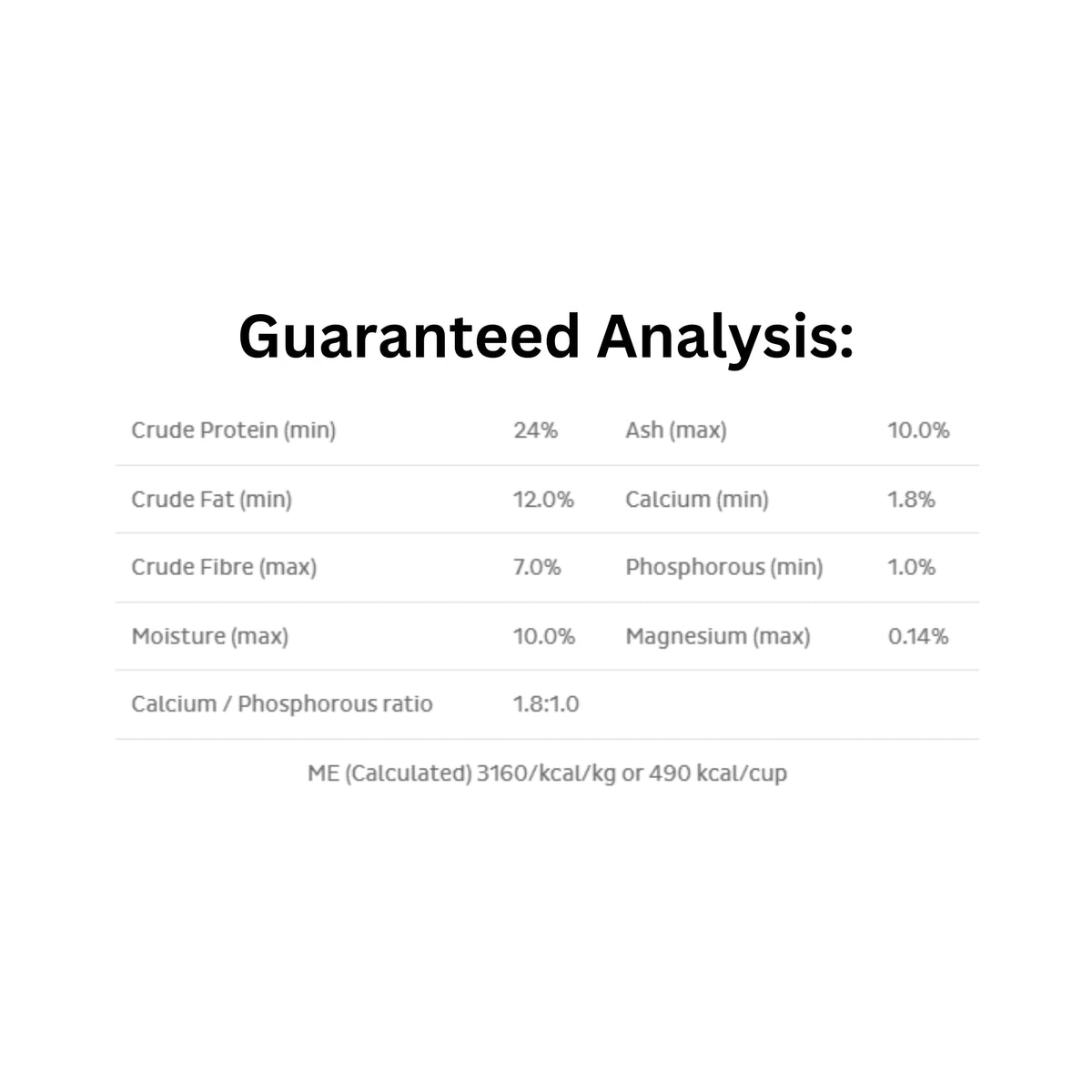Guaranteed analysis of FirstMate Skoki Ranch dog food