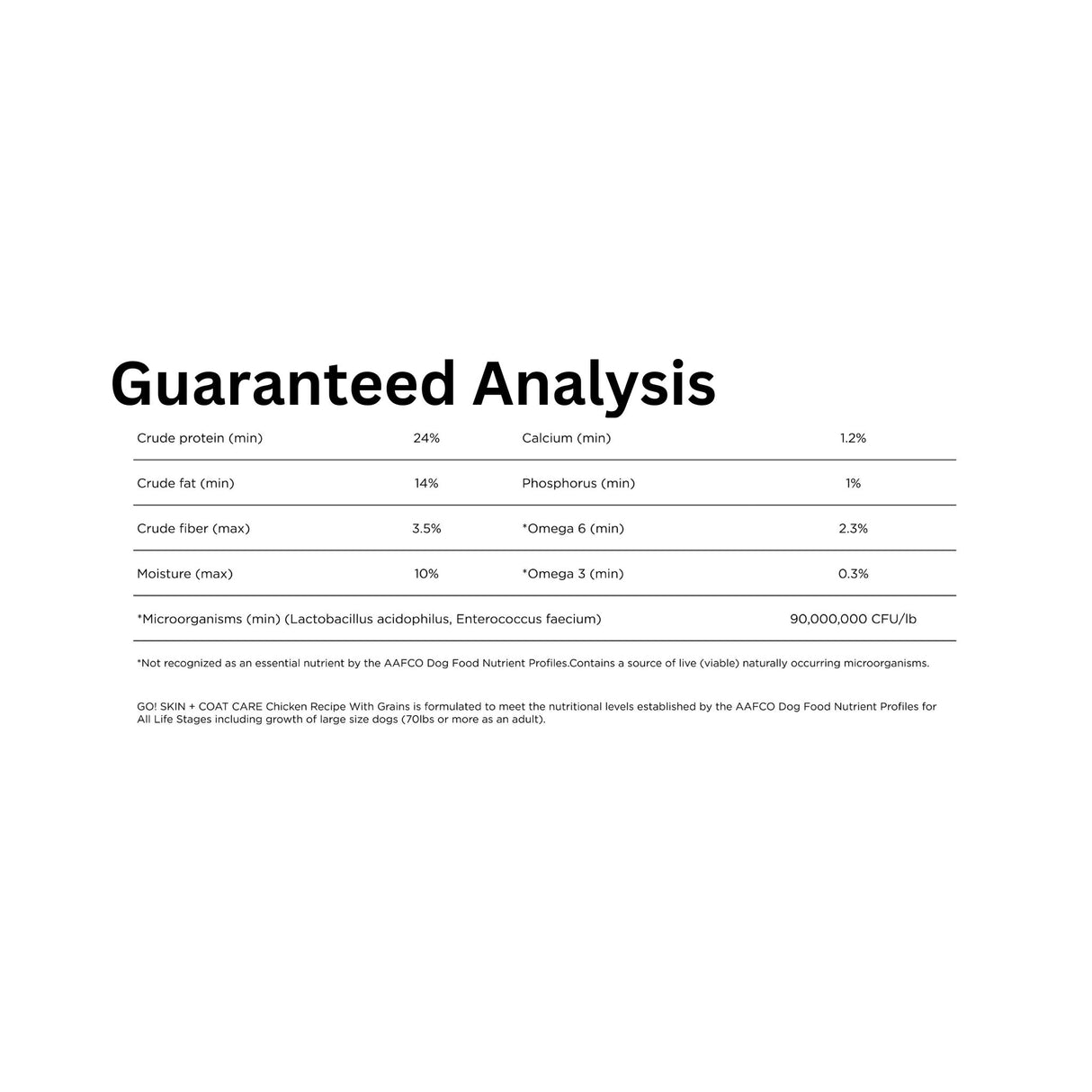 A detailed analysis of Go! Solutions Skin and Coat Care Chicken Recipe With Grains Dog Food, highlighting key nutrients