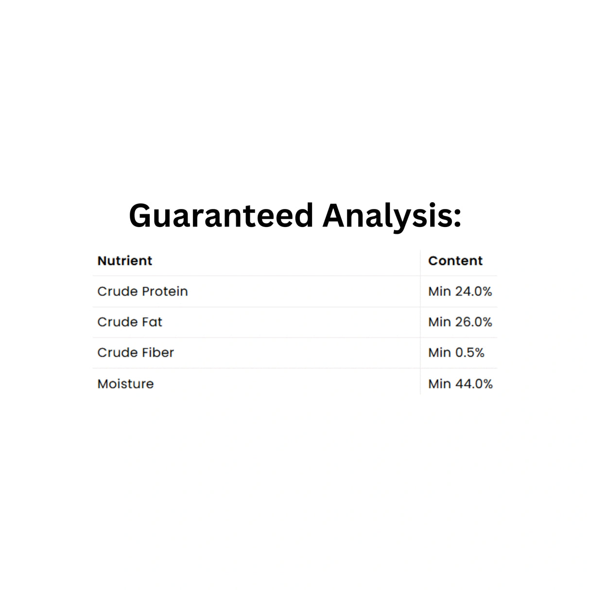 Guaranteed analysis of Happy Days Dog Food Topper