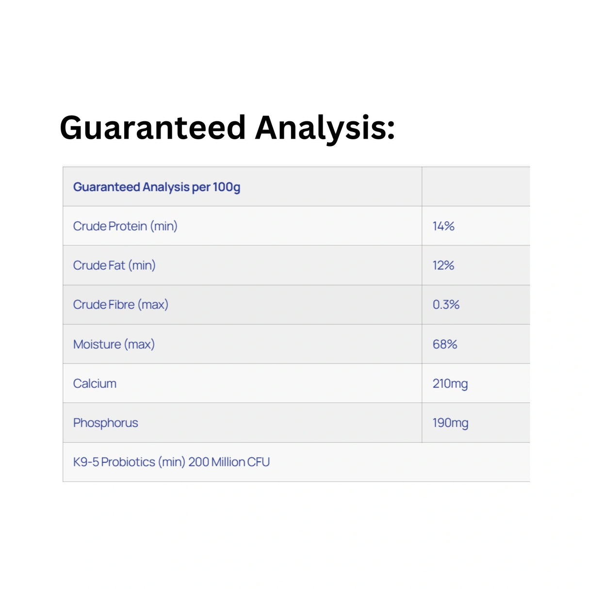 Guaranteed Analysis chart of Healthy Paws Canine Complete Pork Dog Food