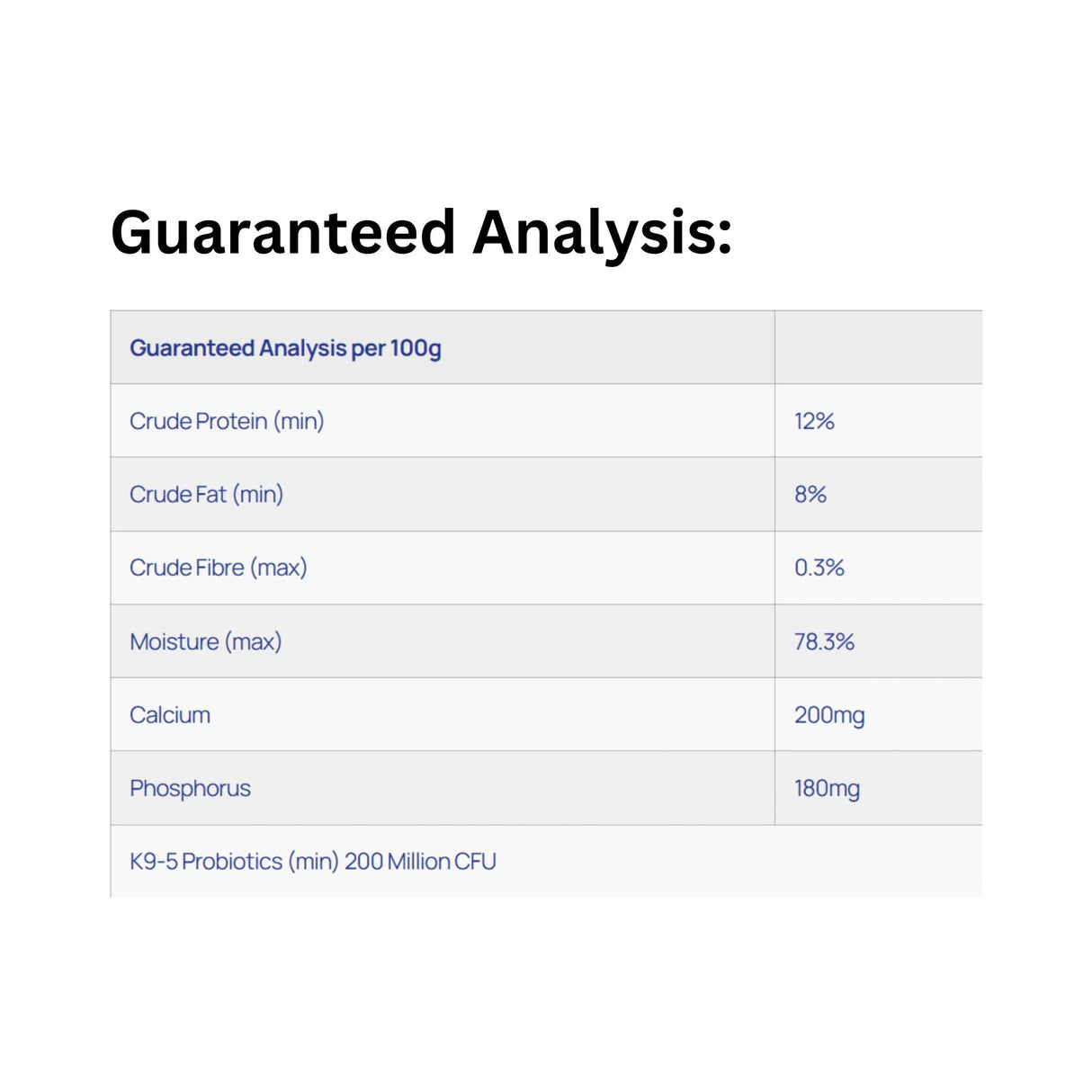 Guaranteed analysis chart of Healthy Paws Canine Complete Turkey Dog Food