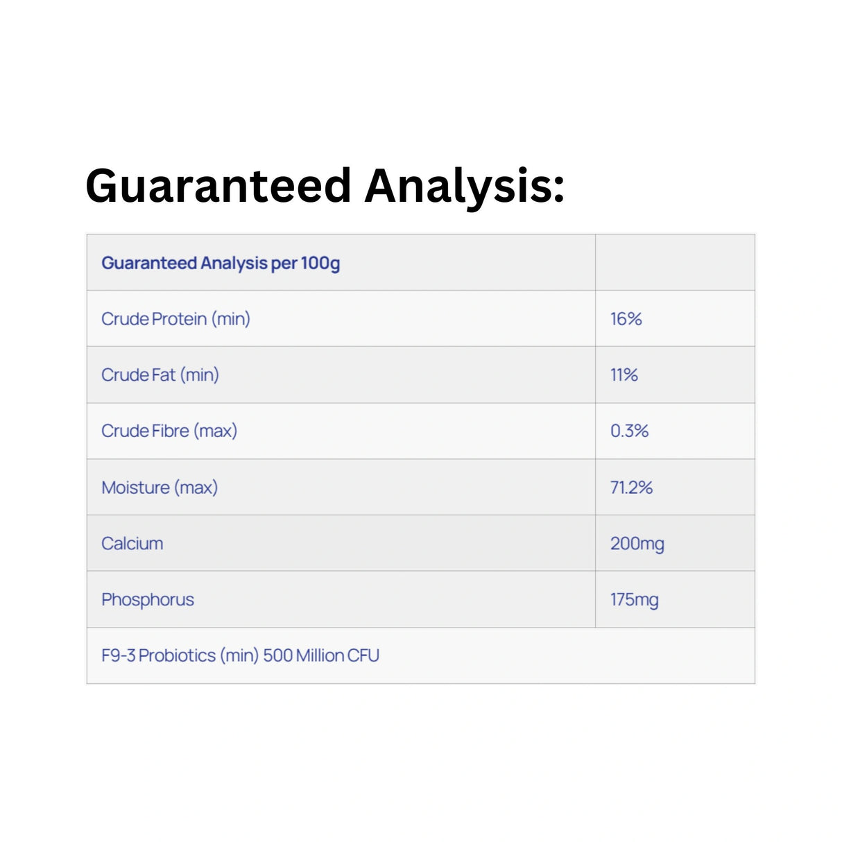 Guaranteed analysis chart for Healthy Paws Feline Complete Raw Beef Cat Food