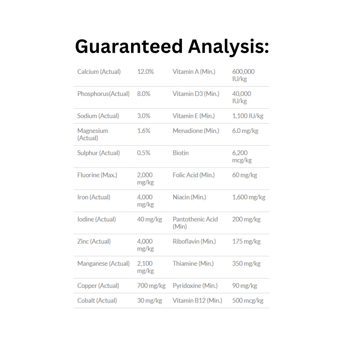 Guaranteed analysis panel of Hoffman’s all-purpose mineral horse feed showing nutritional values
