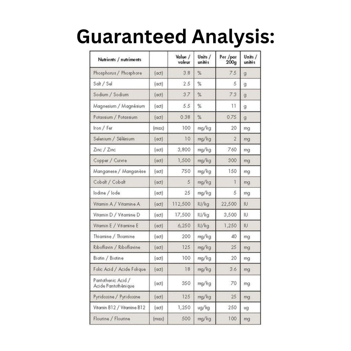 Guaranteed Analysis label of Mad Barn AminoTrace+ Pellets Low NSC Horse Supplement