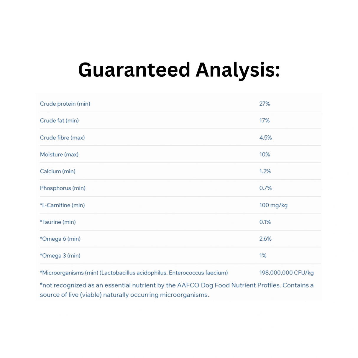 Guaranteed Analysis of Now Fresh Small Breed Turkey, Salmon & Duck Dog Food