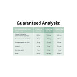 Guaranteed analysis of Nutrience Care Skin & Coat Dog Supplement